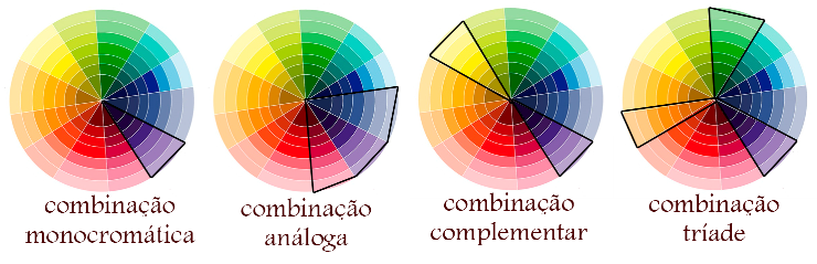 círculo cromático combinação de cores ultra violet